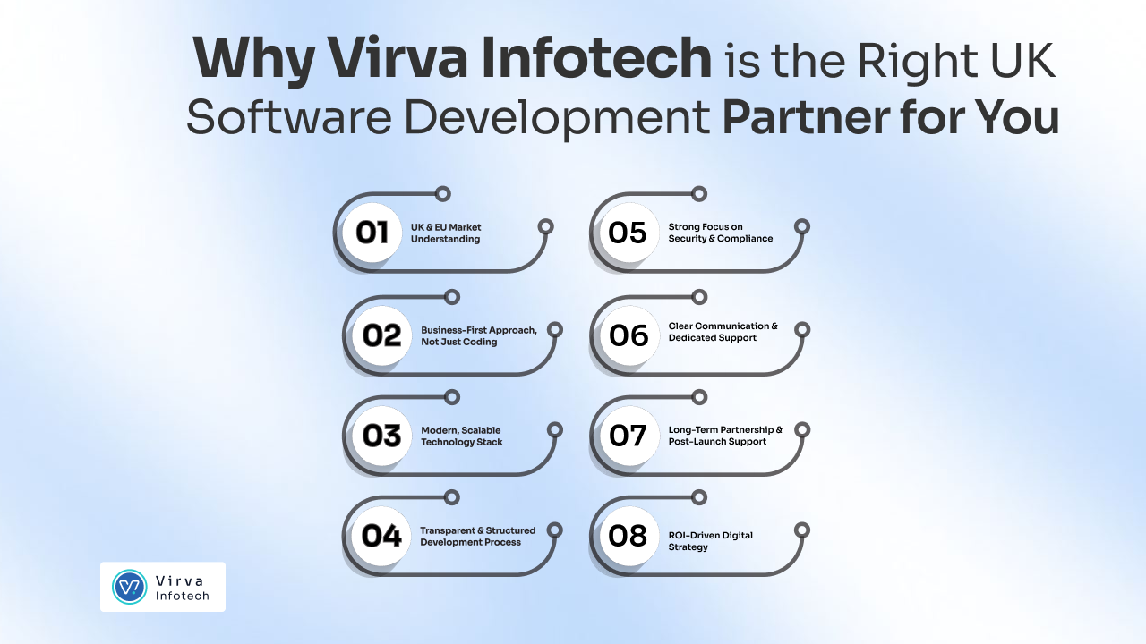 Why-Virva-Infotech-is-the-Right-UK-Software-Development-Partner-for-You